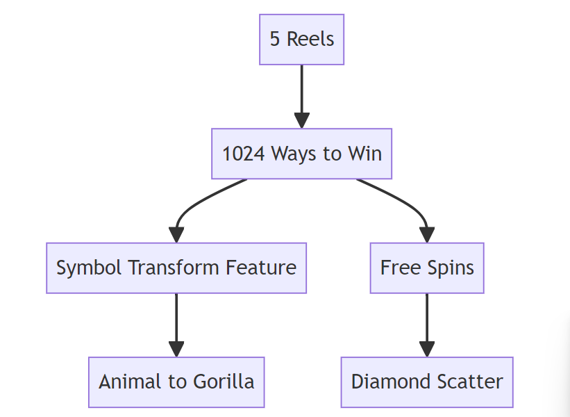 Gorilla Kingdom Mermaid Схема