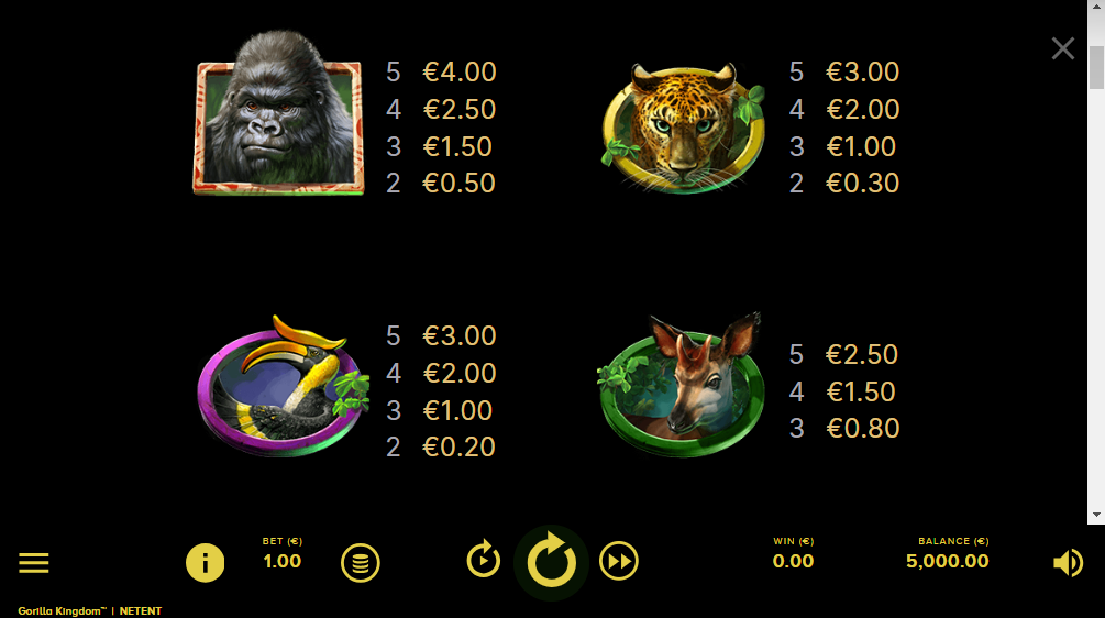 Gorilla Kingdom-symboler