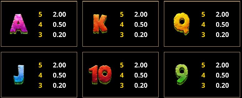 Symbols from Action Boost Gorilla Gems slot 