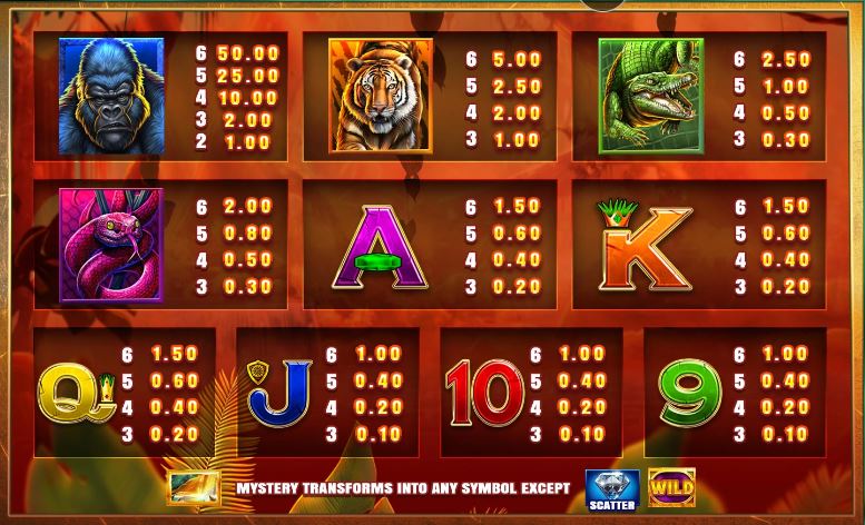 symbols of gorilla gold megaways slot 