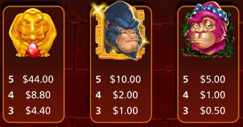 symbols from gorilla madness slot 
