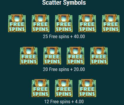 Scatter Symbols in Gorilla richest slot 