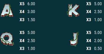 Symbols of gorilla richest slot 