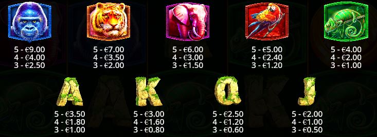 jungle gorilla slot symbols 