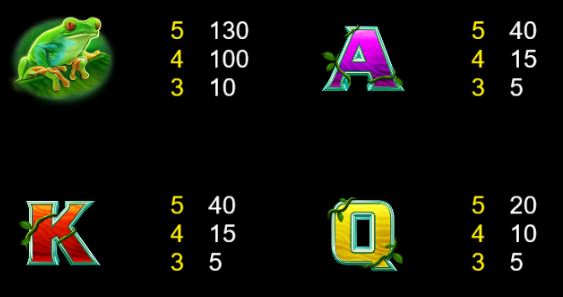 symbols from lighting gorilla slot 